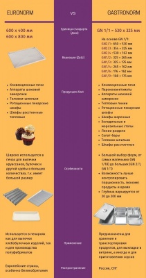 Шкаф пекарский Чувашторгтехника (Abat) РПШ-16-2/1Л